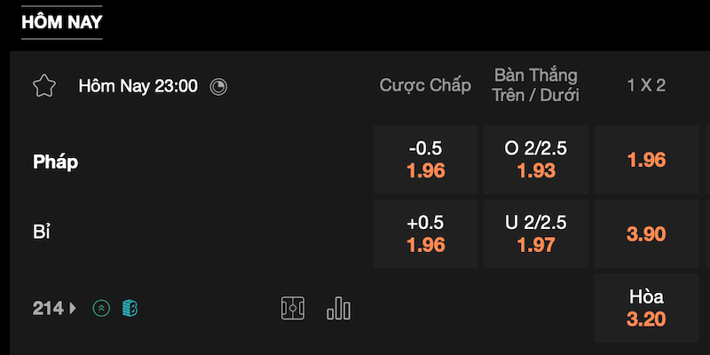 Cá Cược Kèo Châu Âu - Lựa Chọn Ưu Tiên Mùa Euro 2025 6 Hướng dẫn đọc kèo cá cược châu Âu cho thành viên